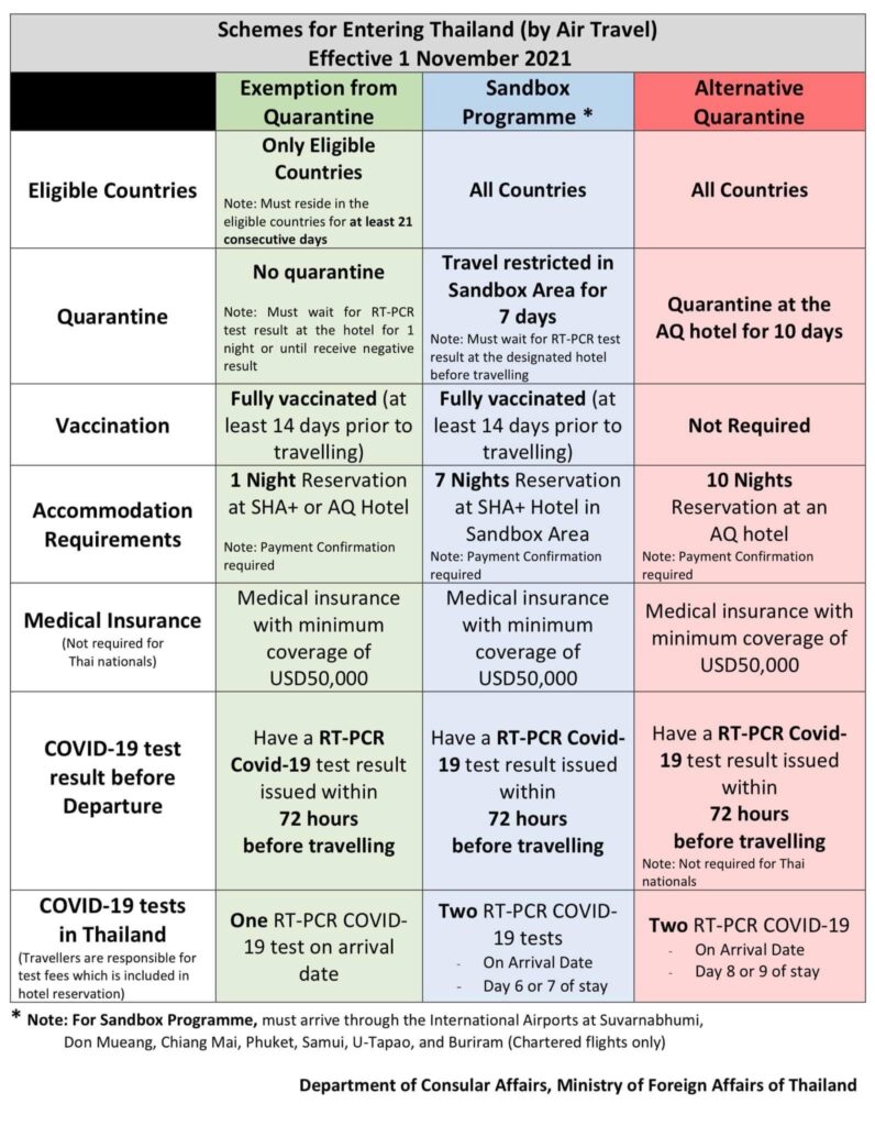 cdc travel recommendations for thailand