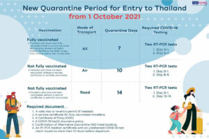 New Quarantine Period for Sandbox