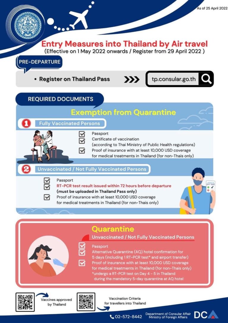 Summary of Entry Requirements to Thailand; 3 Easy Steps in Applying for