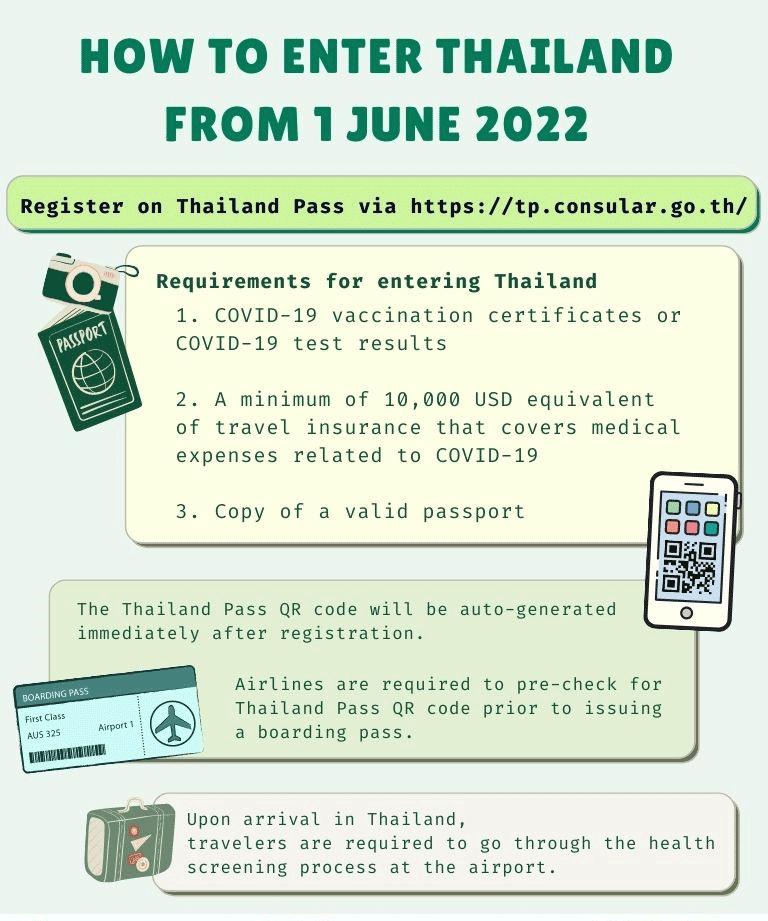Summary of the June Entry Requirements to Thailand; Thailand Pass no