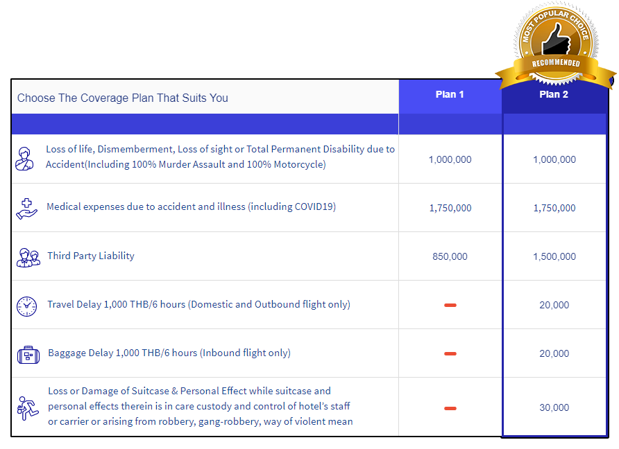 Thailand Travel Insurance Plan 2