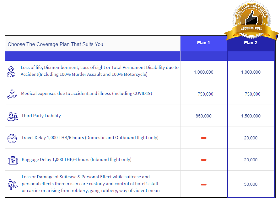 Thailand Travel Insurance Plan 2